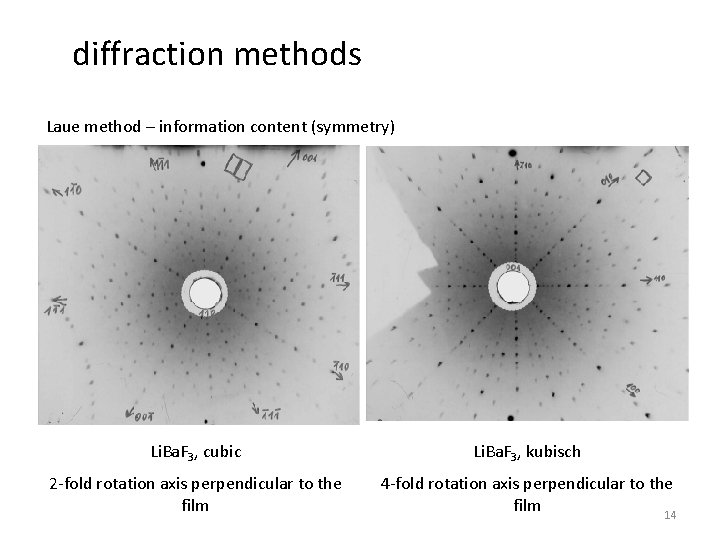 diffraction methods Laue method – information content (symmetry) Li. Ba. F 3, cubic Li.