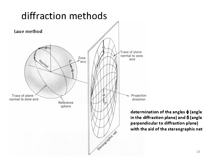 diffraction methods Laue method determination of the angles (angle in the diffraction plane) and