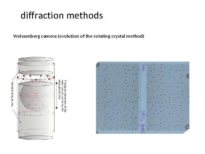 diffraction methods Weissenberg camera (evolution of the rotating crystal method) 