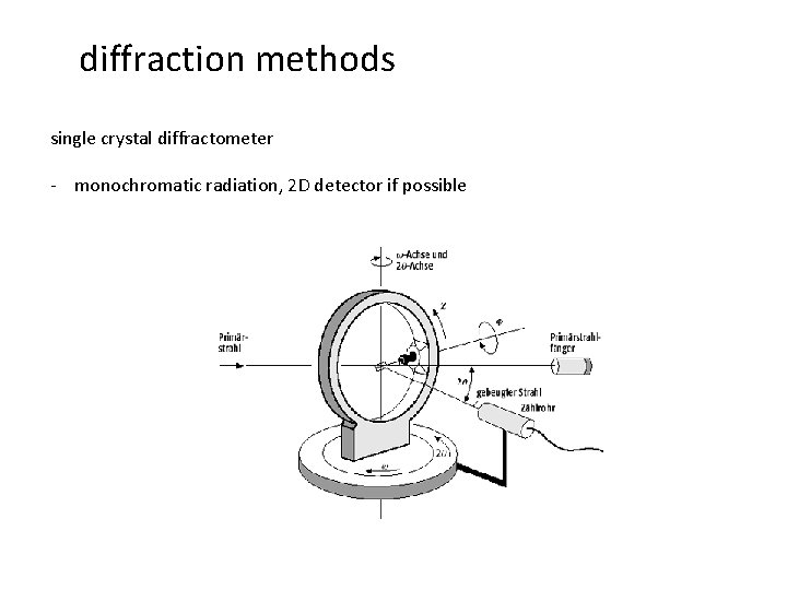 diffraction methods single crystal diffractometer - monochromatic radiation, 2 D detector if possible 
