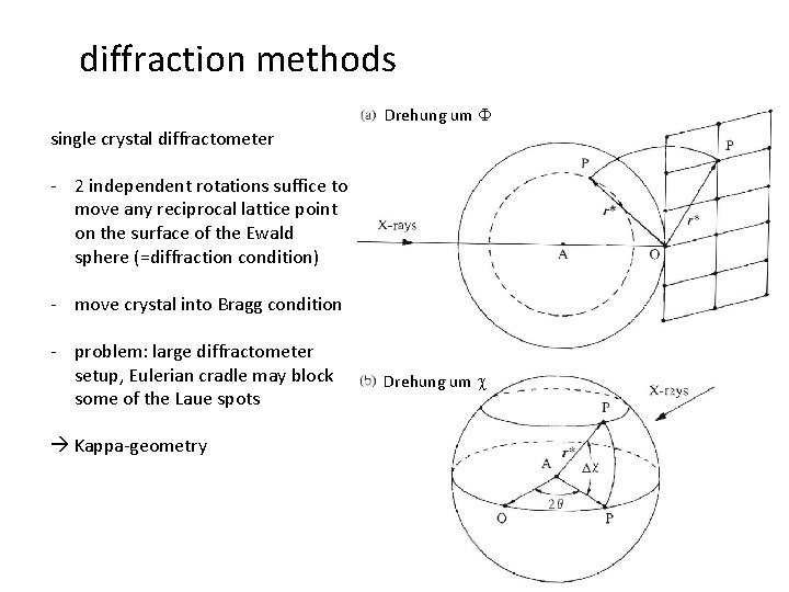 diffraction methods single crystal diffractometer Drehung um F - 2 independent rotations suffice to