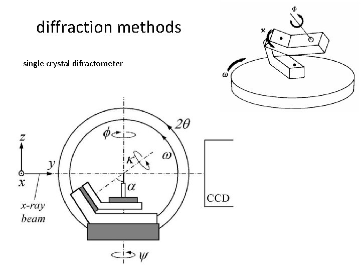 diffraction methods single crystal difractometer 