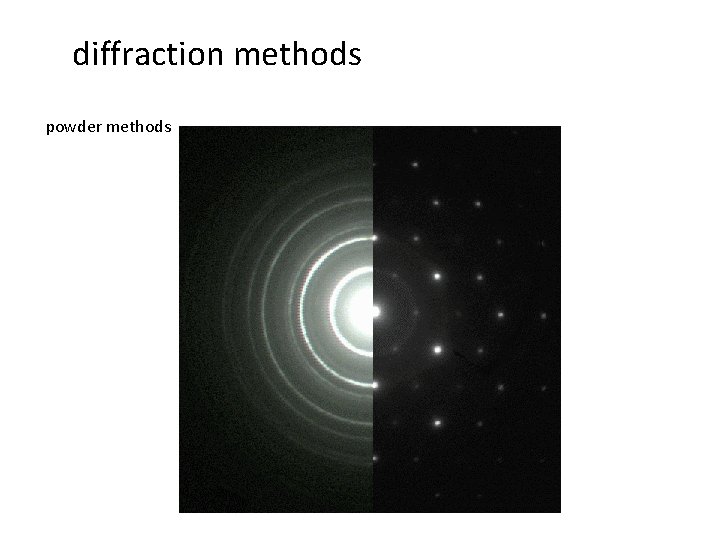 diffraction methods powder methods 