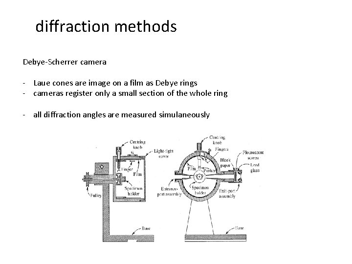 diffraction methods Debye-Scherrer camera - Laue cones are image on a film as Debye
