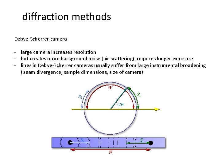 diffraction methods Debye-Scherrer camera - large camera increases resolution - but creates more background