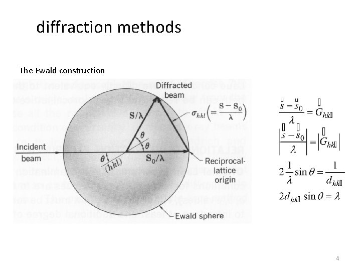 diffraction methods The Ewald construction 4 