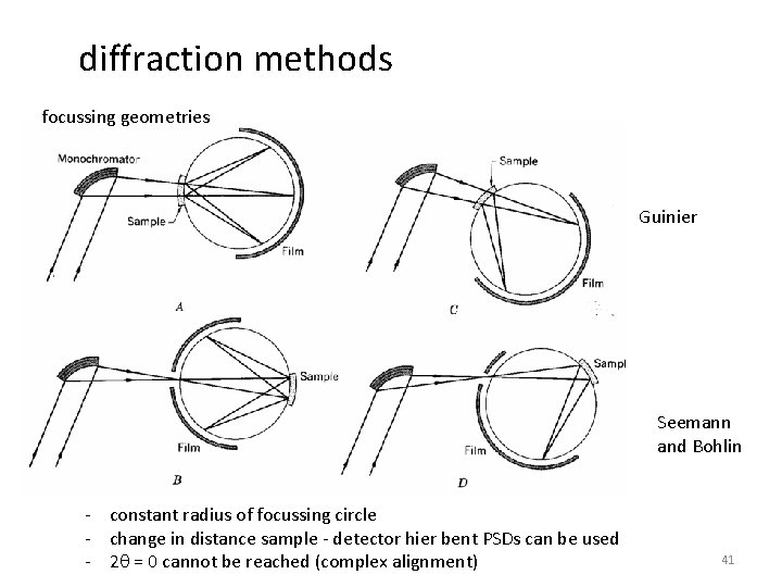 diffraction methods focussing geometries Guinier Seemann and Bohlin - constant radius of focussing circle