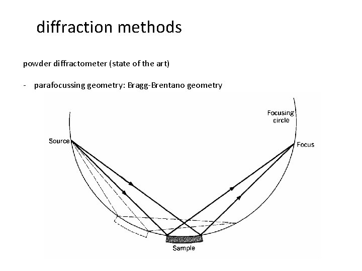 diffraction methods powder diffractometer (state of the art) - parafocussing geometry: Bragg-Brentano geometry 