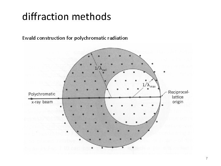 diffraction methods Ewald construction for polychromatic radiation 7 