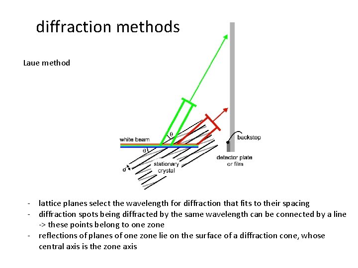 diffraction methods Laue method - lattice planes select the wavelength for diffraction that fits