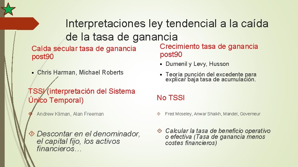 Interpretaciones ley tendencial a la caída de la tasa de ganancia Caída secular tasa