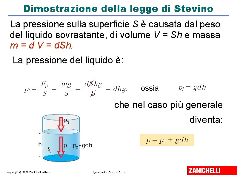 Dimostrazione della legge di Stevino La pressione sulla superficie S è causata dal peso Dimostrazione della legge di Stevino La pressione sulla superficie S è causata dal peso