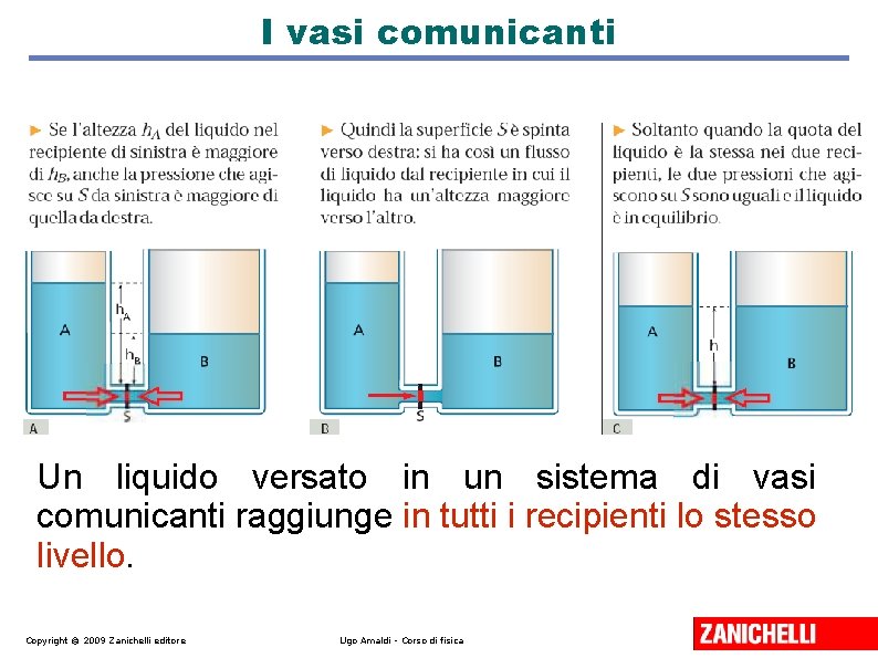 I vasi comunicanti Un liquido versato in un sistema di vasi comunicanti raggiunge in I vasi comunicanti Un liquido versato in un sistema di vasi comunicanti raggiunge in