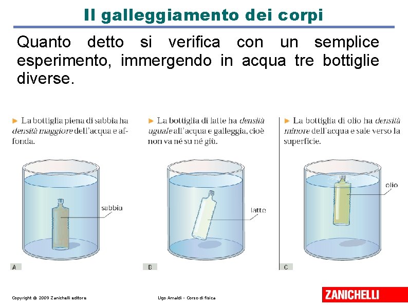 Il galleggiamento dei corpi Quanto detto si verifica con un semplice esperimento, immergendo in Il galleggiamento dei corpi Quanto detto si verifica con un semplice esperimento, immergendo in