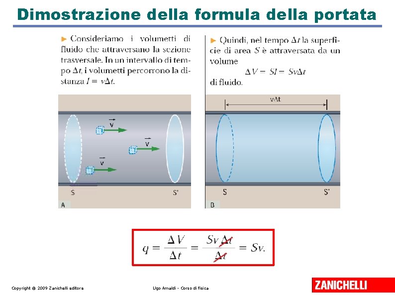 Dimostrazione della formula della portata Copyright © 2009 Zanichelli editore Ugo Amaldi - Corso Dimostrazione della formula della portata Copyright © 2009 Zanichelli editore Ugo Amaldi - Corso