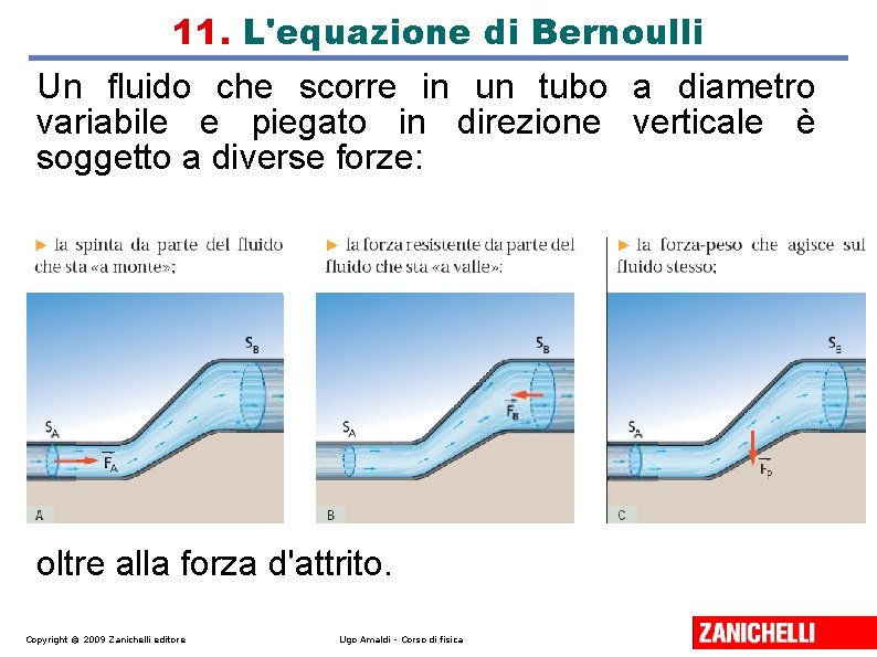 11. L'equazione di Bernoulli Un fluido che scorre in un tubo a diametro variabile 11. L'equazione di Bernoulli Un fluido che scorre in un tubo a diametro variabile