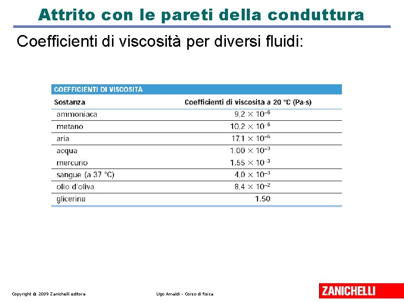 Attrito con le pareti della conduttura Coefficienti di viscosità per diversi fluidi: Copyright © Attrito con le pareti della conduttura Coefficienti di viscosità per diversi fluidi: Copyright ©