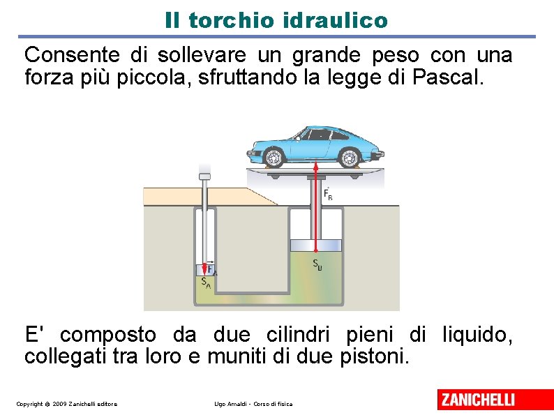 Il torchio idraulico Consente di sollevare un grande peso con una forza più piccola, Il torchio idraulico Consente di sollevare un grande peso con una forza più piccola,