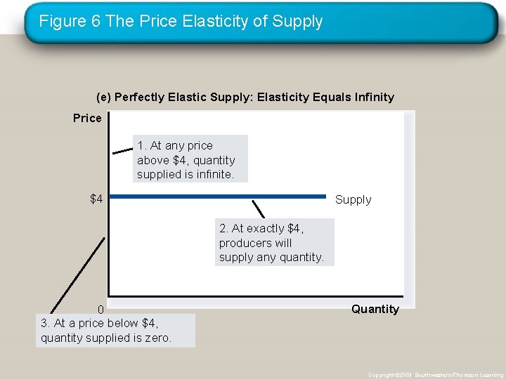 Figure 6 The Price Elasticity of Supply (e) Perfectly Elastic Supply: Elasticity Equals Infinity