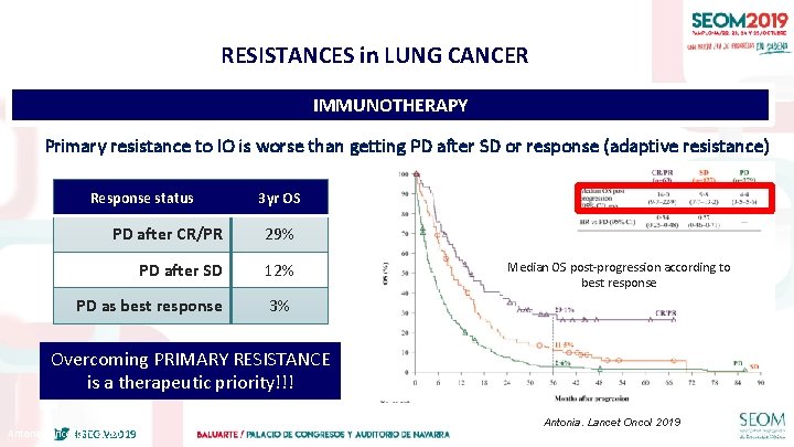 RESISTANCES in LUNG CANCER IMMUNOTHERAPY Primary resistance to IO is worse than getting PD