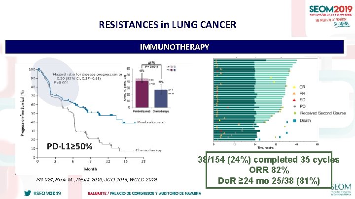 RESISTANCES in LUNG CANCER IMMUNOTHERAPY PD-L 1≥ 50% KN 024; Reck M. , NEJM