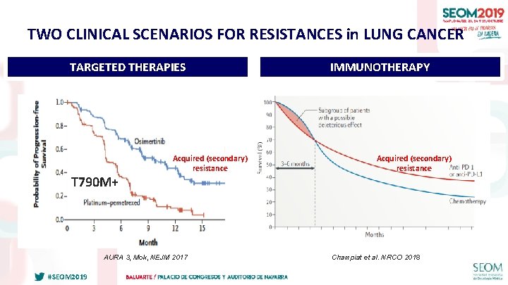 TWO CLINICAL SCENARIOS FOR RESISTANCES in LUNG CANCER TARGETED THERAPIES T 790 M+ Acquired