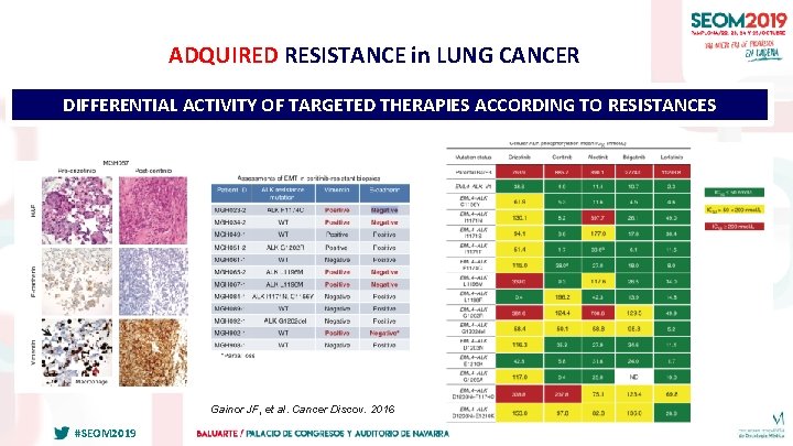 ADQUIRED RESISTANCE in LUNG CANCER DIFFERENTIAL ACTIVITY OF TARGETED THERAPIES ACCORDING TO RESISTANCES Gainor