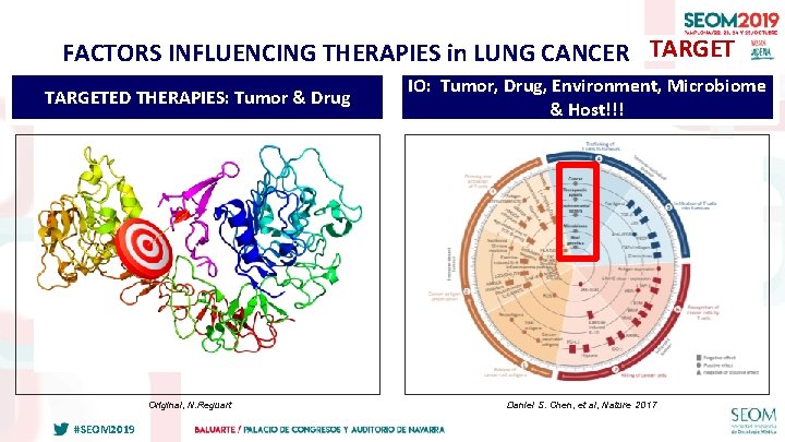 FACTORS INFLUENCING THERAPIES in LUNG CANCER TARGETED THERAPIES: Tumor & Drug Original, N. Reguart