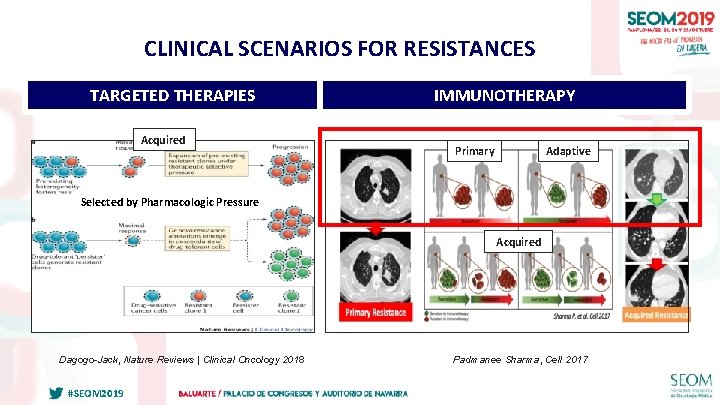 CLINICAL SCENARIOS FOR RESISTANCES TARGETED THERAPIES Acquired IMMUNOTHERAPY Primary Adaptive Selected by Pharmacologic Pressure