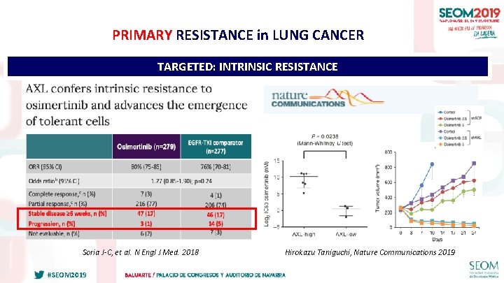 PRIMARY RESISTANCE in LUNG CANCER TARGETED: INTRINSIC RESISTANCE Soria J-C, et al. N Engl