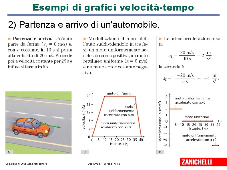 Esempi di grafici velocità-tempo 2) Partenza e arrivo di un'automobile. Copyright © 2908 Zanichelli