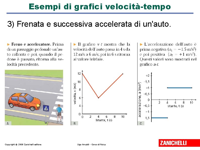 Esempi di grafici velocità-tempo 3) Frenata e successiva accelerata di un'auto. Copyright © 2908