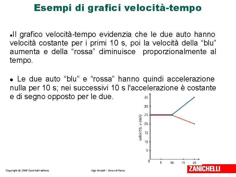 Esempi di grafici velocità-tempo Il grafico velocità-tempo evidenzia che le due auto hanno velocità