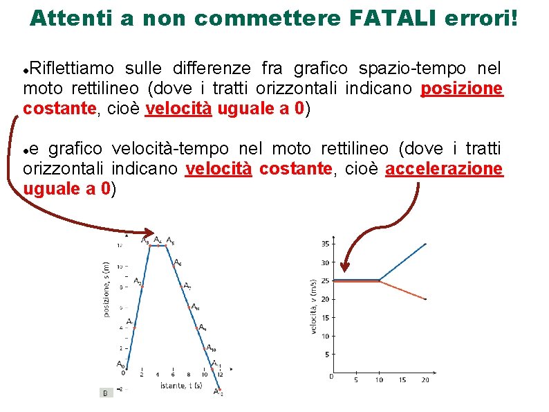 Attenti a non commettere FATALI errori! Riflettiamo sulle differenze fra grafico spazio-tempo nel moto