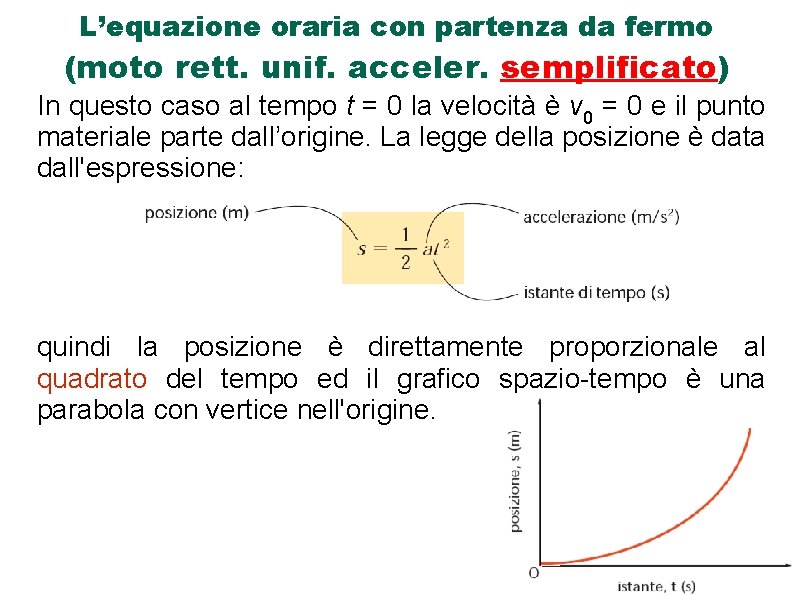 L’equazione oraria con partenza da fermo (moto rett. unif. acceler. semplificato) In questo caso