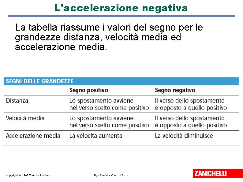 L'accelerazione negativa La tabella riassume i valori del segno per le grandezze distanza, velocità