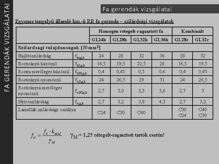 FA GERENDÁK VIZSGÁLATAI Fa gerendák vizsgálatai Egyenes tengelyű állandó km. -ű RR fa gerenda