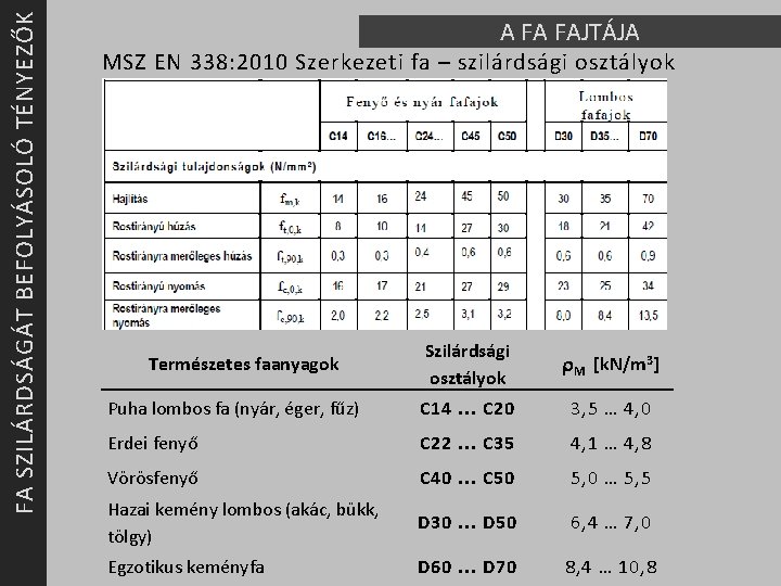 FA SZILÁRDSÁGÁT BEFOLYÁSOLÓ TÉNYEZŐK A FA FAJTÁJA MSZ EN 338: 2010 Szerkezeti fa –