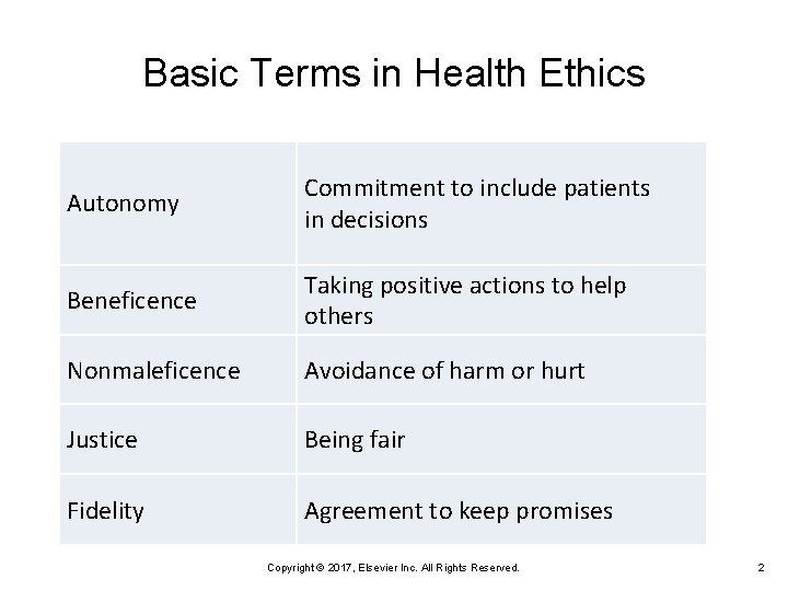 Basic Terms in Health Ethics Autonomy Commitment to include patients in decisions Beneficence Taking Basic Terms in Health Ethics Autonomy Commitment to include patients in decisions Beneficence Taking