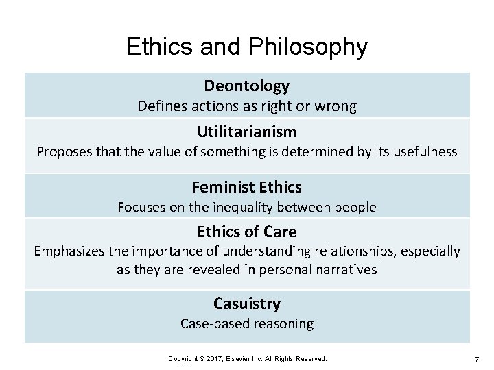 Ethics and Philosophy Deontology Defines actions as right or wrong Utilitarianism Proposes that the Ethics and Philosophy Deontology Defines actions as right or wrong Utilitarianism Proposes that the