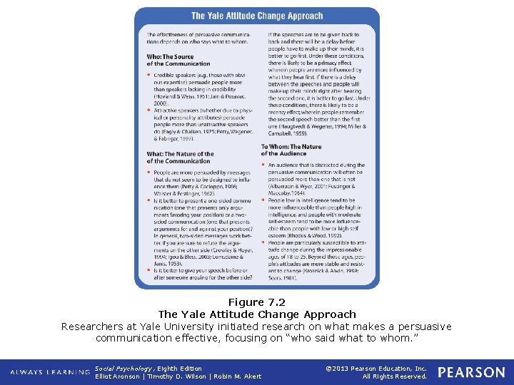 Figure 7. 2 The Yale Attitude Change Approach Researchers at Yale University initiated research