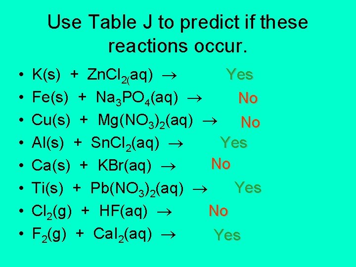 Use Table J to predict if these reactions occur. • • K(s) + Zn.