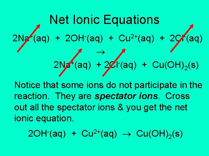 Net Ionic Equations 2 Na+(aq) + 2 OH-(aq) + Cu 2+(aq) + 2 Cl-(aq)