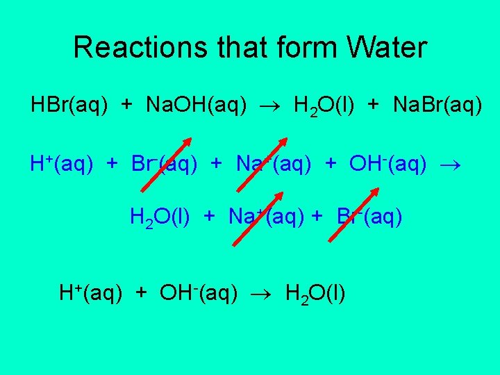 Reactions that form Water HBr(aq) + Na. OH(aq) H 2 O(l) + Na. Br(aq)