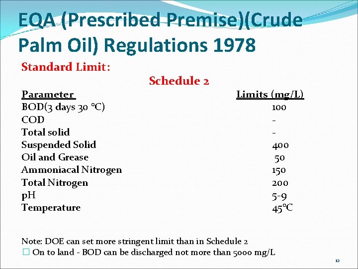 EQA (Prescribed Premise)(Crude Palm Oil) Regulations 1978 Standard Limit: Parameter BOD(3 days 30 °C) EQA (Prescribed Premise)(Crude Palm Oil) Regulations 1978 Standard Limit: Parameter BOD(3 days 30 °C)