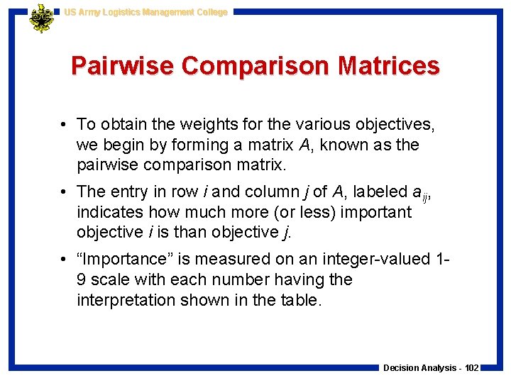 US Army Logistics Management College Pairwise Comparison Matrices • To obtain the weights for