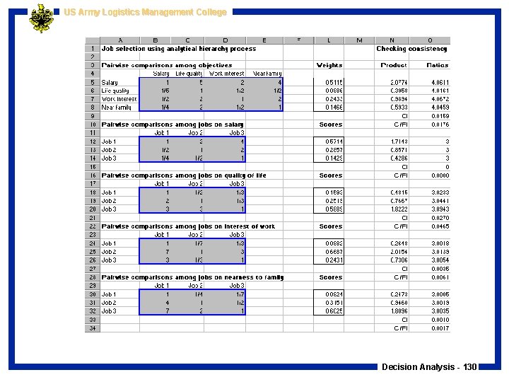 US Army Logistics Management College Decision Analysis - 130 