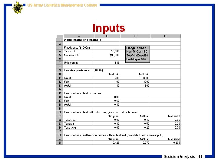 US Army Logistics Management College Inputs Decision Analysis - 41 