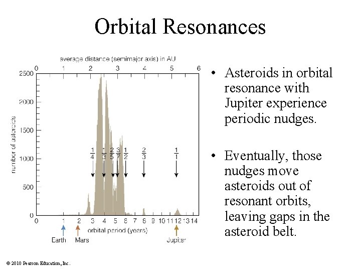 Orbital Resonances • Asteroids in orbital resonance with Jupiter experience periodic nudges. • Eventually,