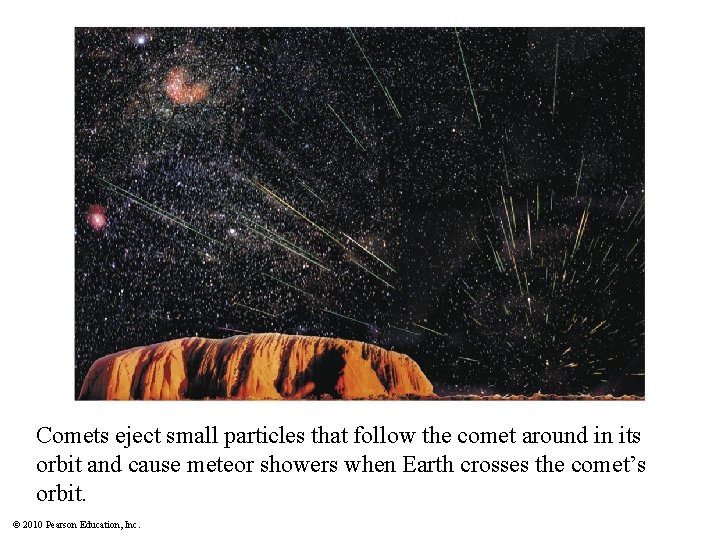 Comets eject small particles that follow the comet around in its orbit and cause